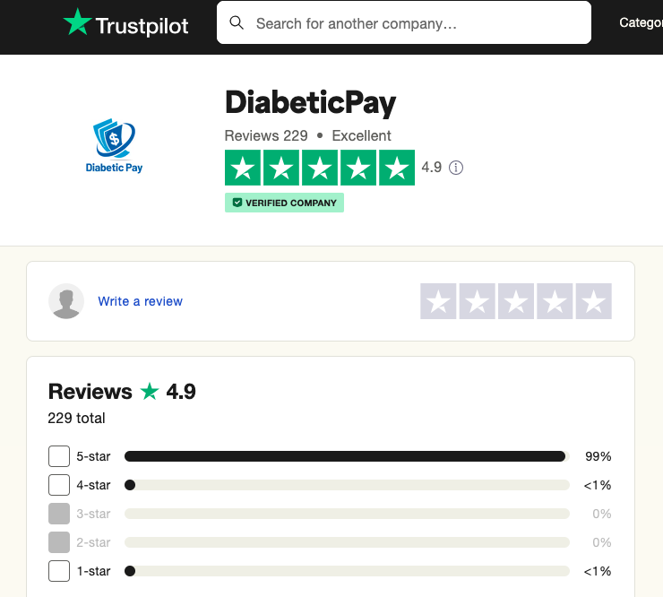 Which company should you sell your diabetic supplies to?